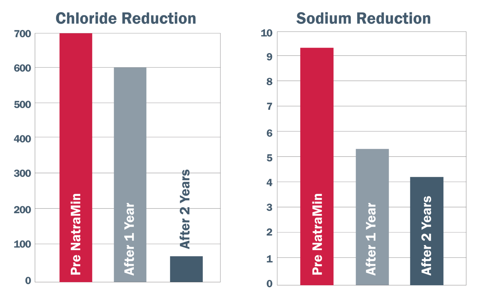 A comprehensive program to restore soil fertility - AgSolutions