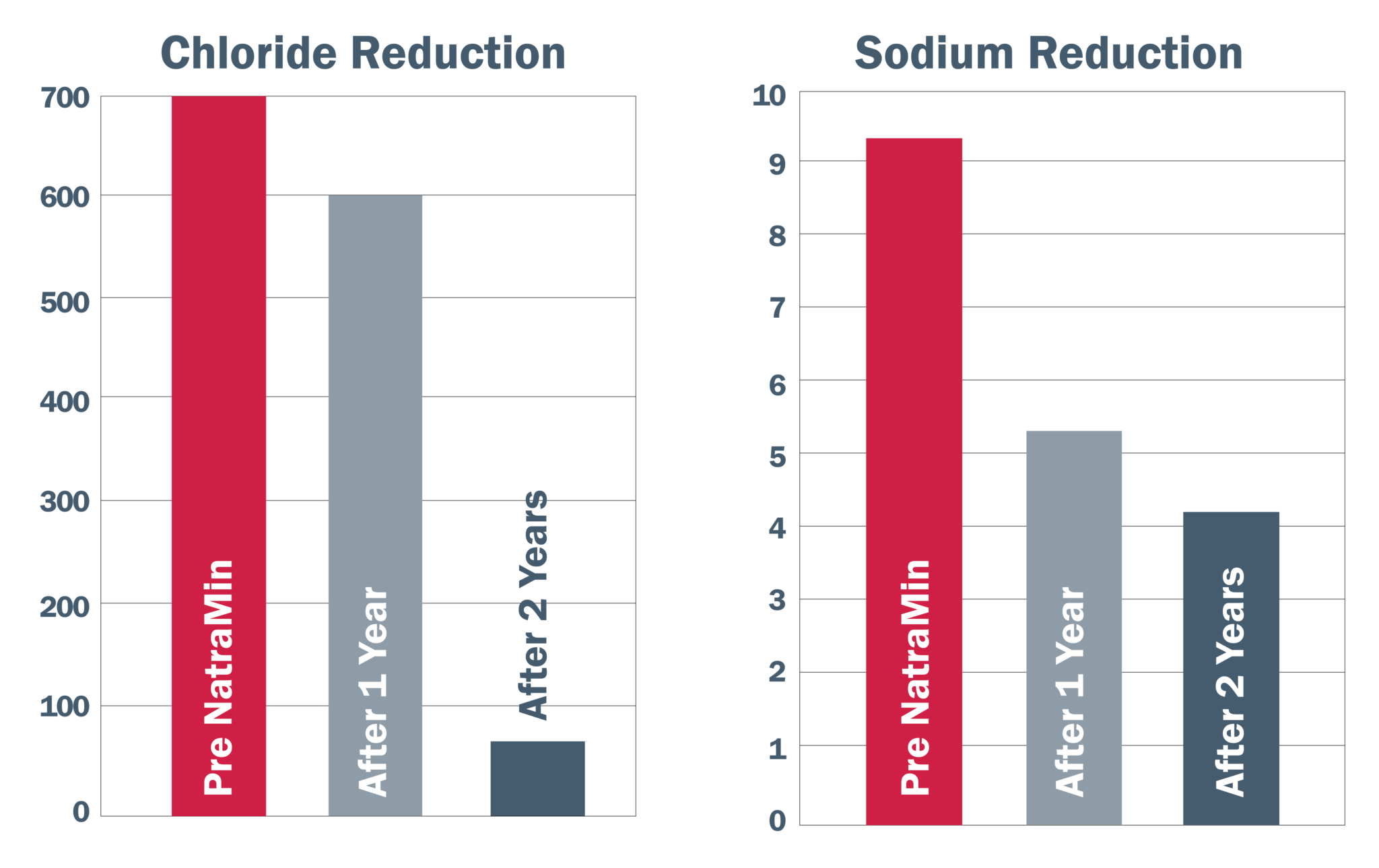 A Comprehensive Program To Restore Soil Fertility AgSolutions a-comprehensive-program-to-restore-soil-fertility-agsolutions